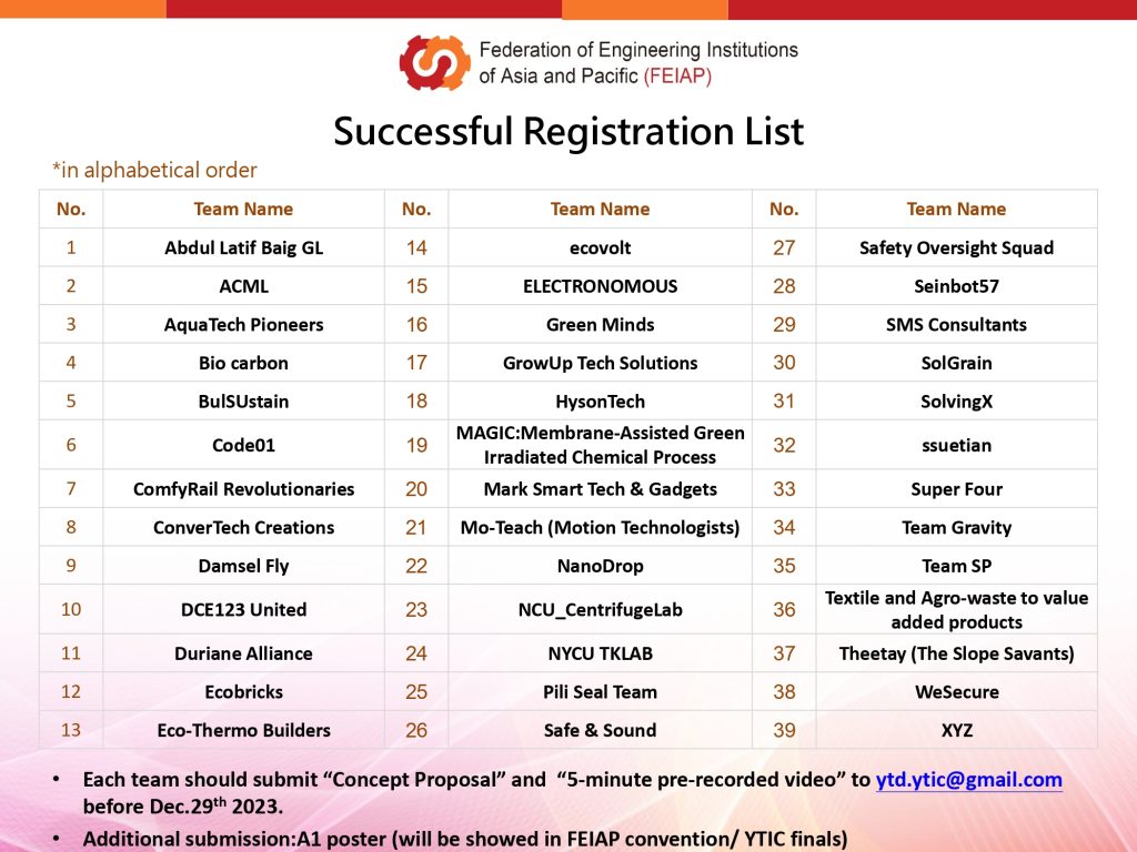 Ytic Registration List Page 0001